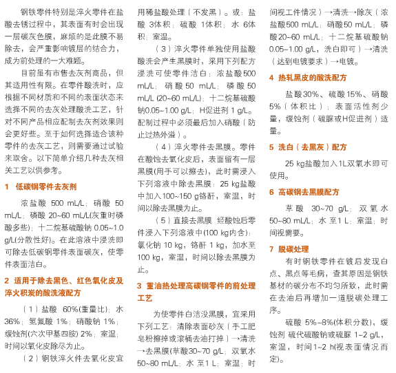 鋼鐵件去灰膜酸洗工藝(圖1) 鋼鐵件去灰膜酸洗工藝.png